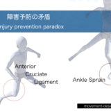 障害予防の矛盾（膝靭帯損傷と足関節捻挫）