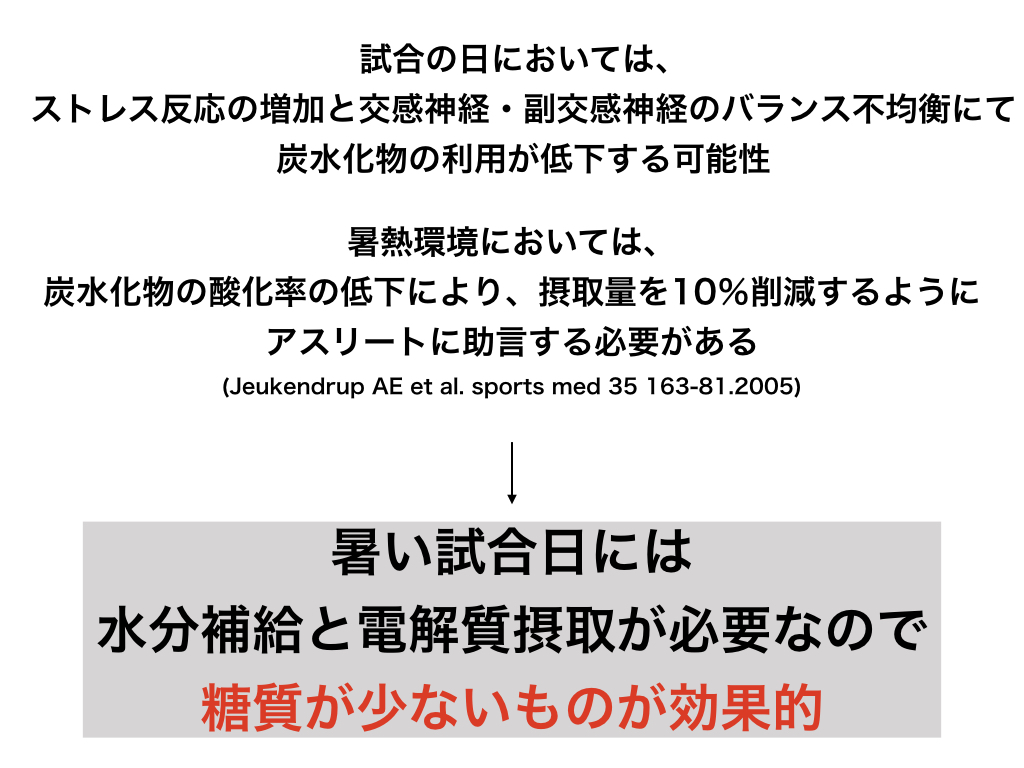 アスリートの栄養 炭水化物の基本 Movement Design