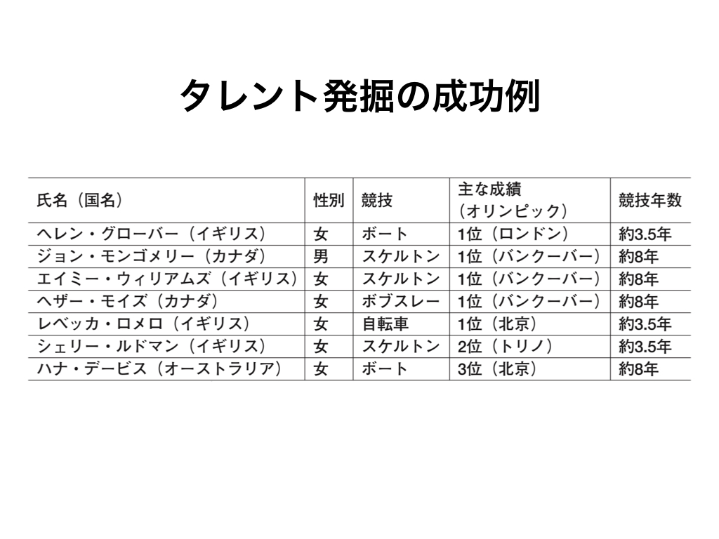 タレント発掘と早期のスポーツ専門化 Movement Design