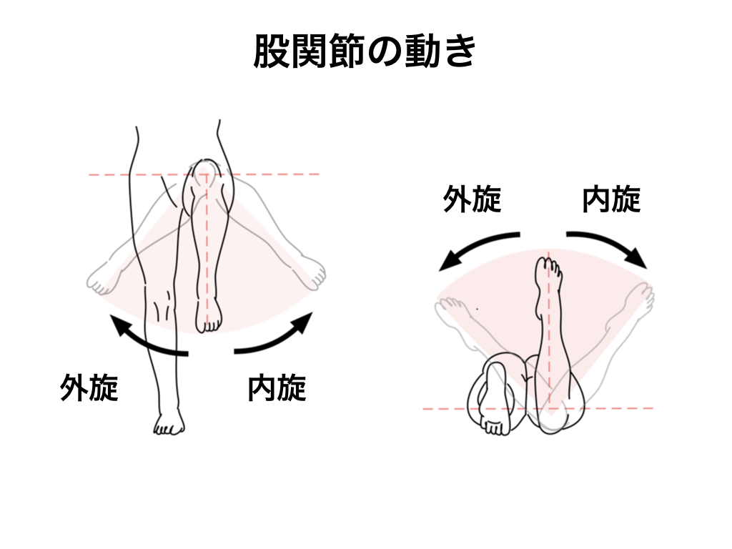 ちょっとした動きにこだわると見えてくるもの Movement Design